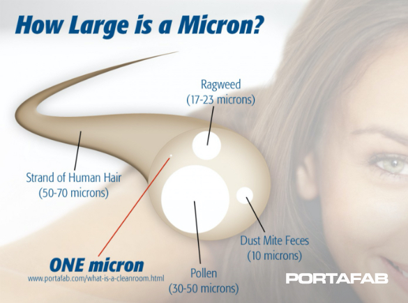 how large is a micron