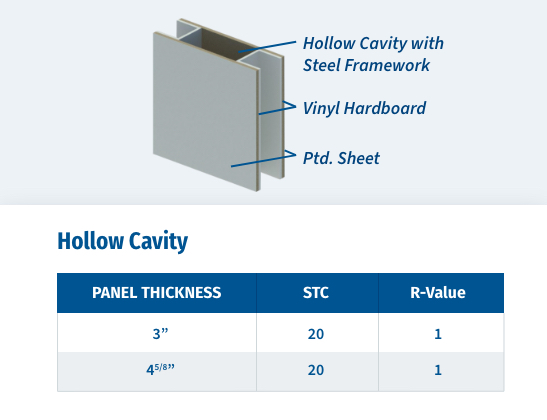 modular wall systems, warehouse walls, warehouse wall panels, inplant wall panels, inplant wall systems, warehouse offices, inplany offices, modular walls