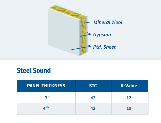 modular wall systems, warehouse walls, warehouse wall panels, inplant wall panels, inplant wall systems, warehouse offices, inplany offices, modular walls