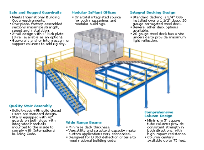 mezzanine construction illustration