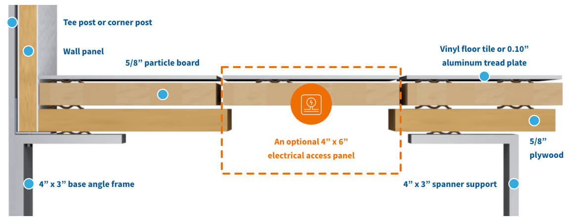 booth specs