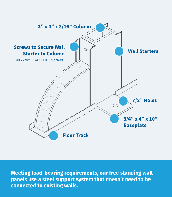 manufacturing cell walls